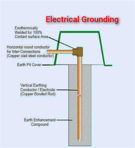 what does grounding mean